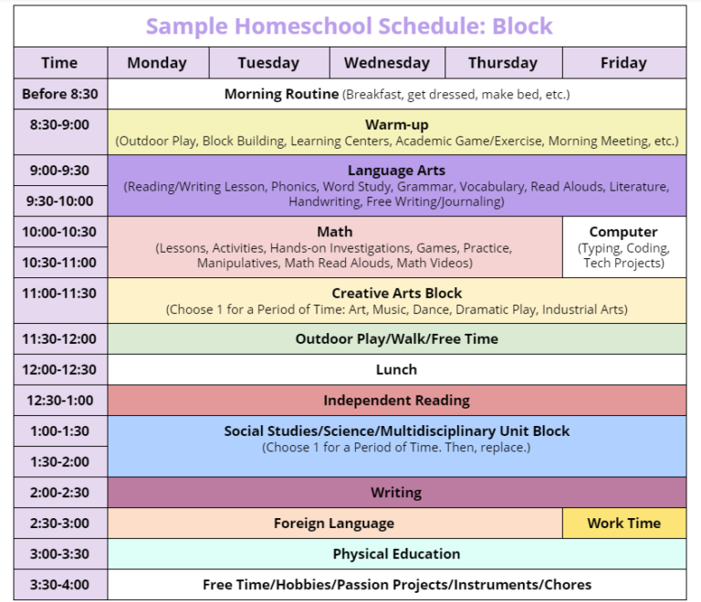 How to Make a Homeschool Daily Schedule that Works + 3 Examples - House ...